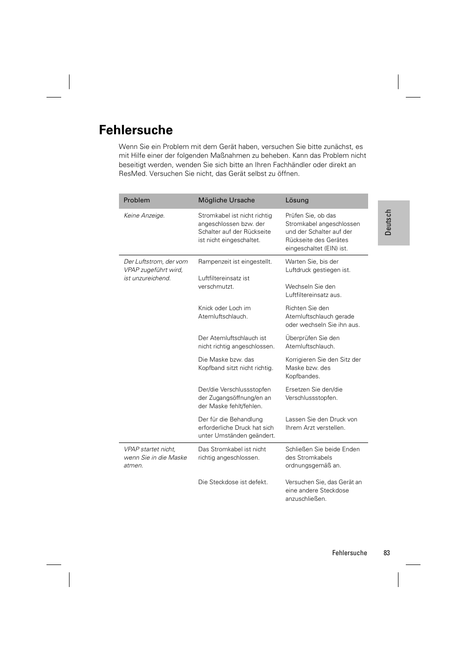 Fehlersuche | ResMed VPAP III & III ST User Manual | Page 89 / 348