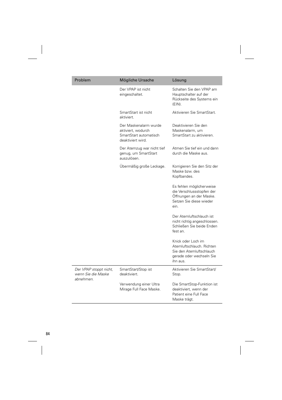 ResMed VPAP III & III ST User Manual | Page 90 / 348