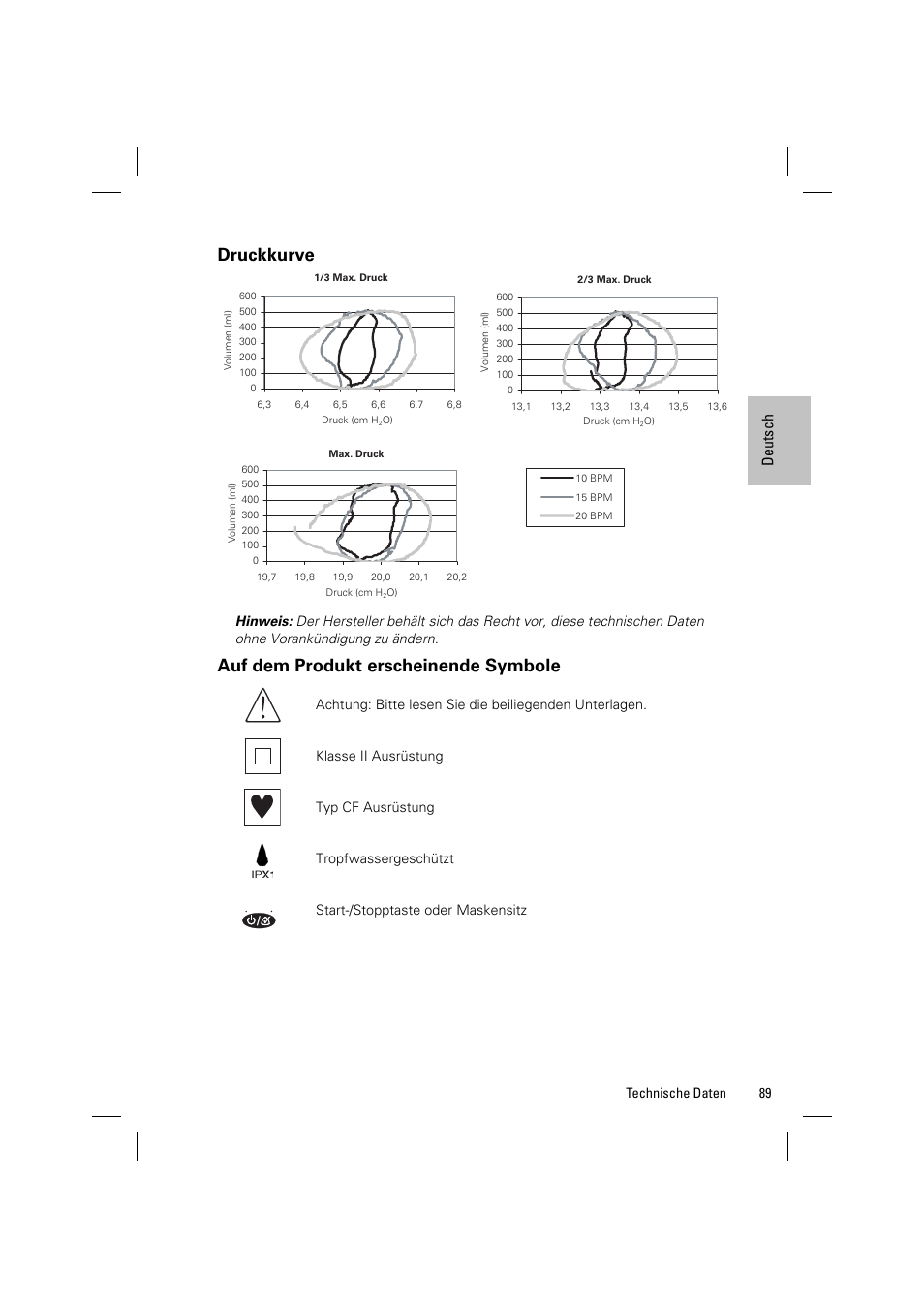 Druckkurve, Auf dem produkt erscheinende symbole, Deutsch | 89 technische daten | ResMed VPAP III & III ST User Manual | Page 95 / 348