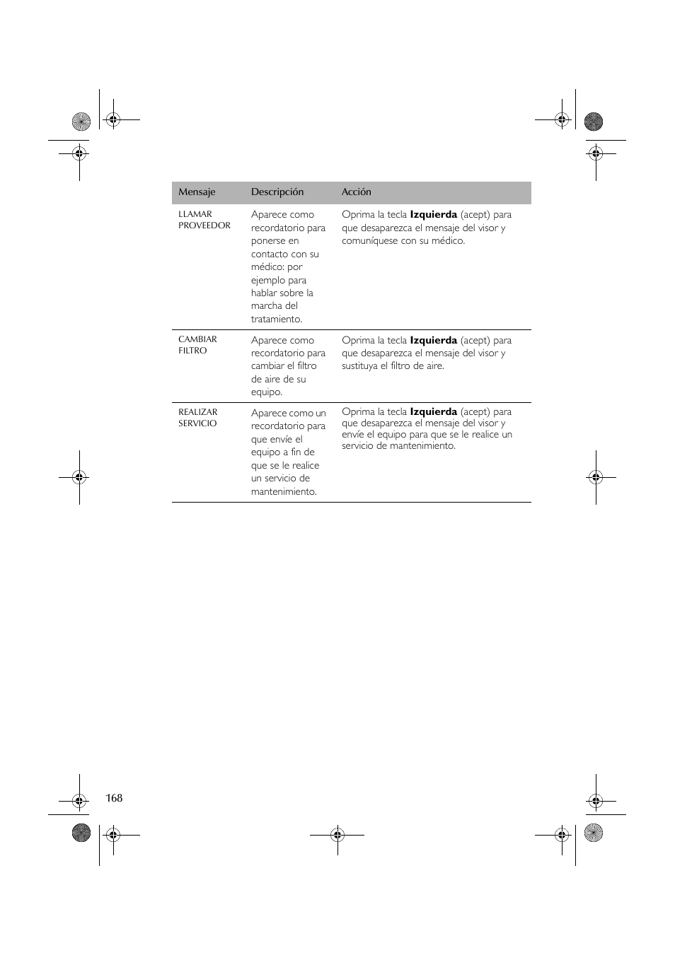 ResMed S8 User Manual | Page 173 / 269