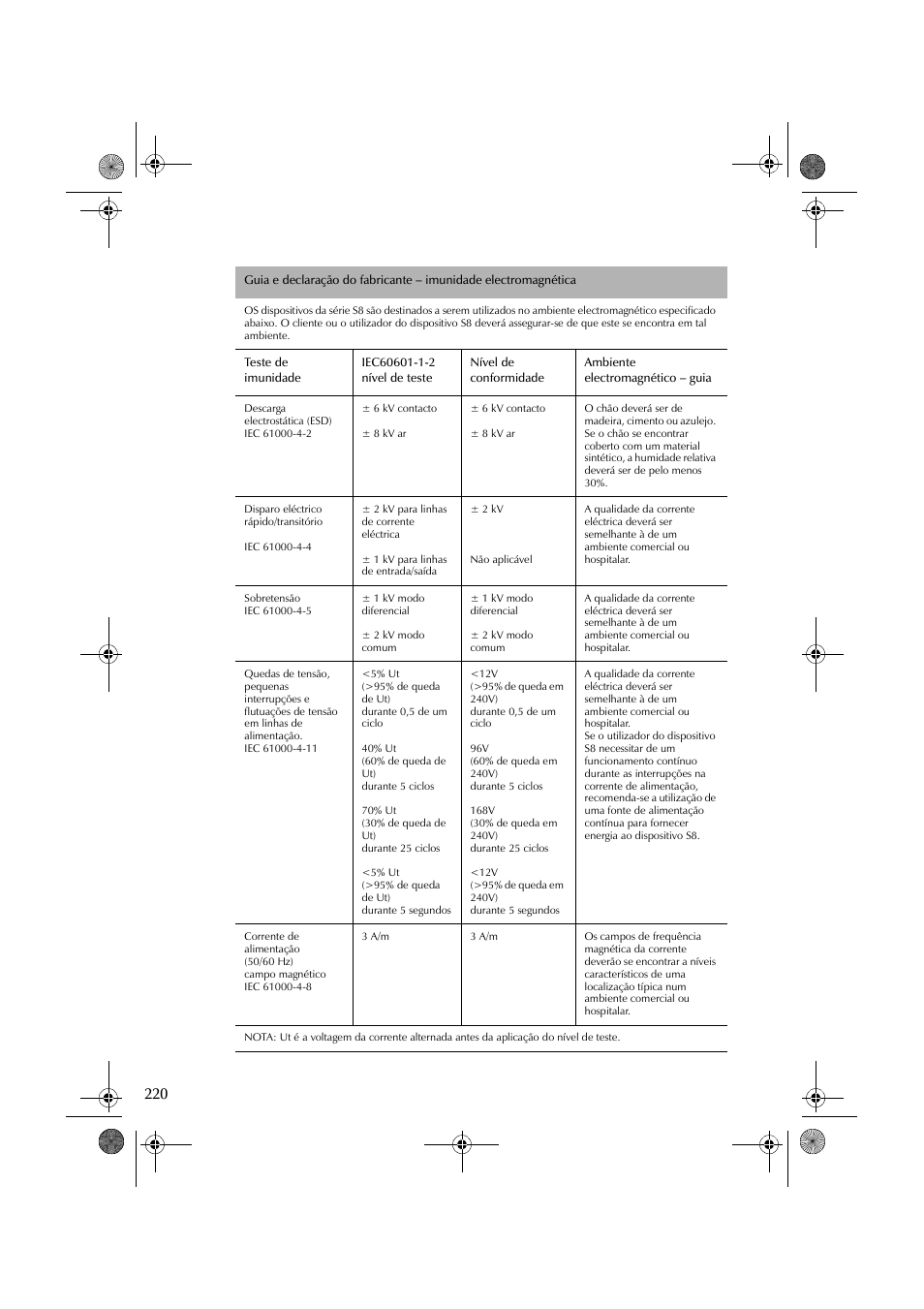 ResMed S8 User Manual | Page 225 / 269