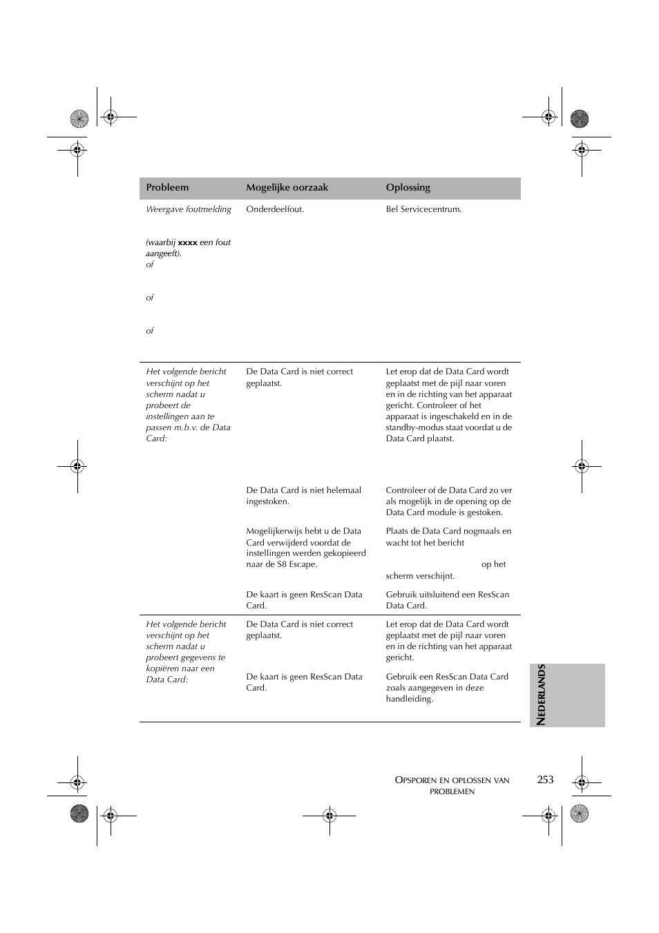 ResMed S8 User Manual | Page 258 / 269