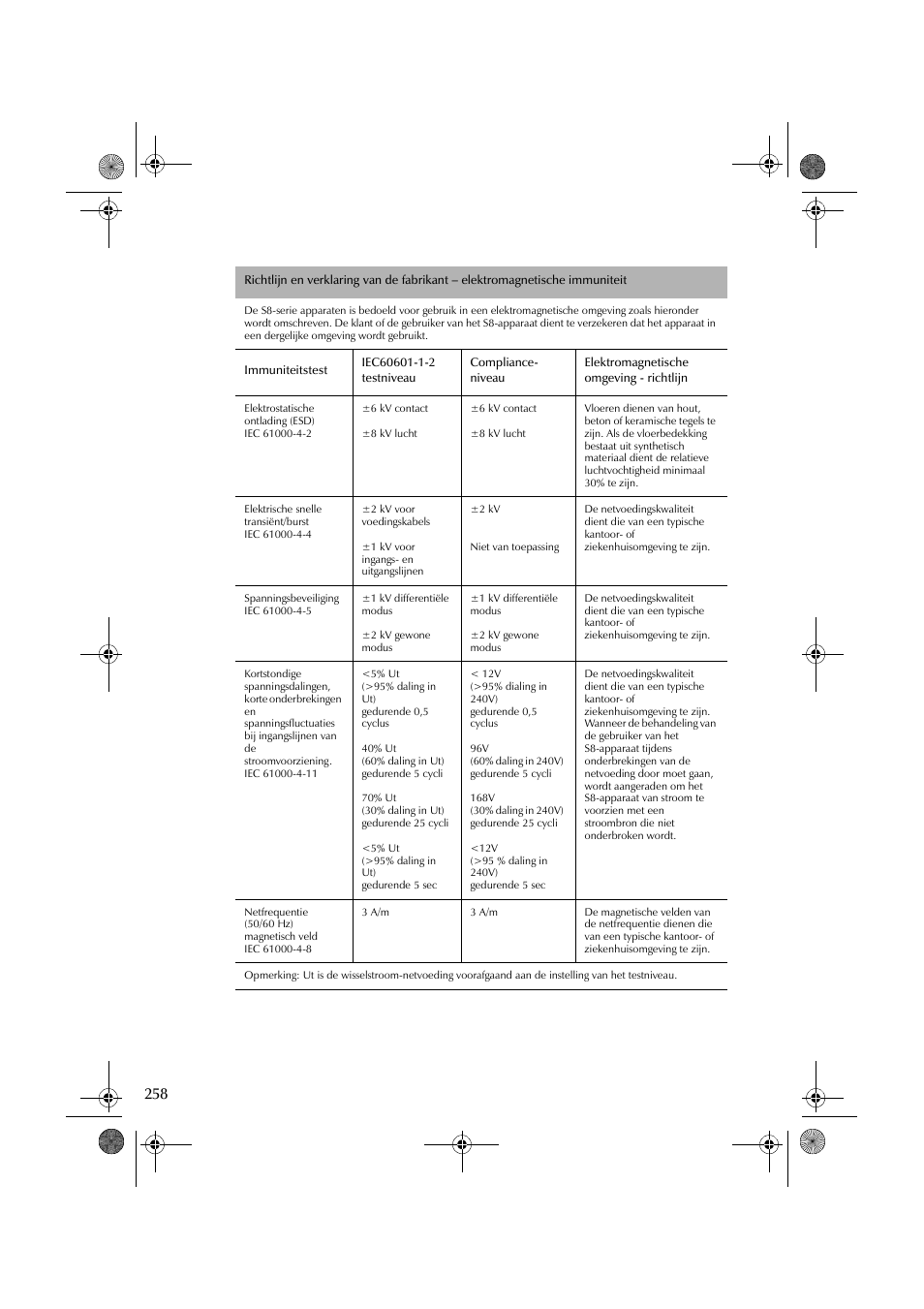 ResMed S8 User Manual | Page 263 / 269