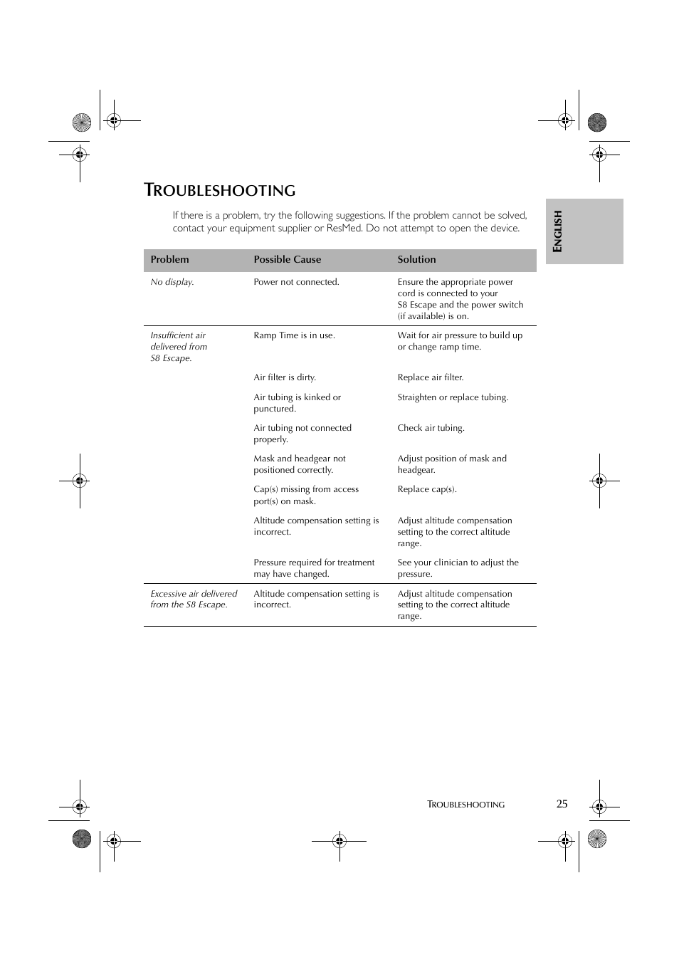 Roubleshooting | ResMed S8 User Manual | Page 30 / 269