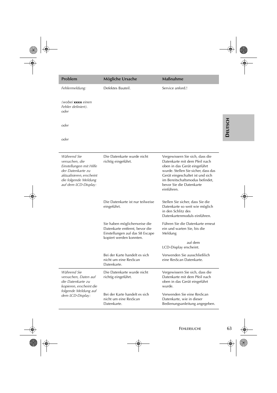 ResMed S8 User Manual | Page 68 / 269