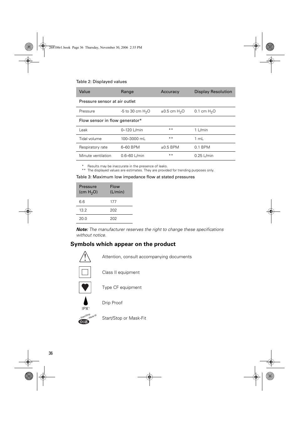 Symbols which appear on the product | ResMed C16389 User Manual | Page 41 / 193