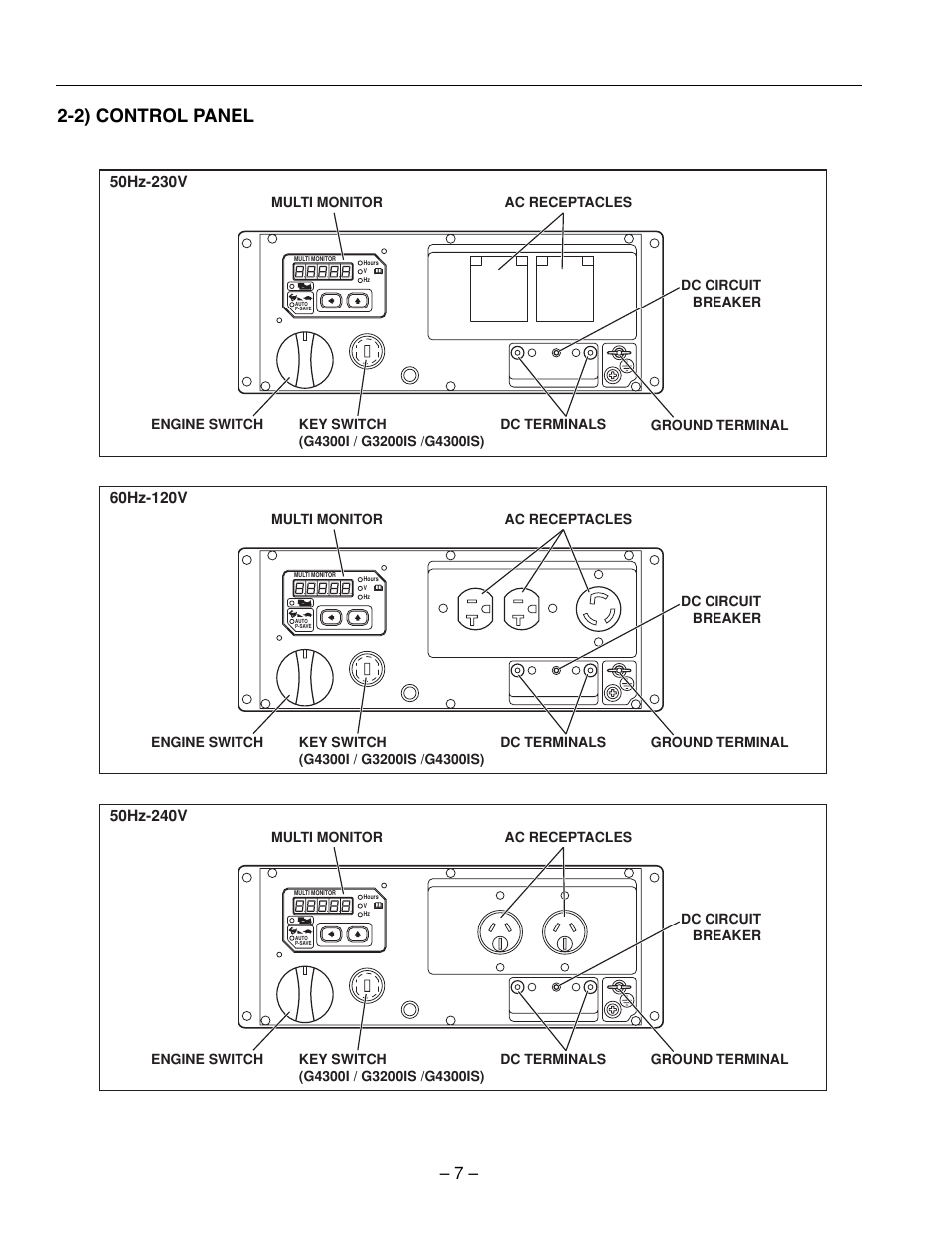 2) control panel | Subaru Robin Power Products RG2800I User Manual | Page 10 / 67