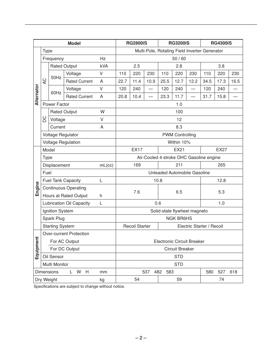 Subaru Robin Power Products RG2800I User Manual | Page 5 / 67