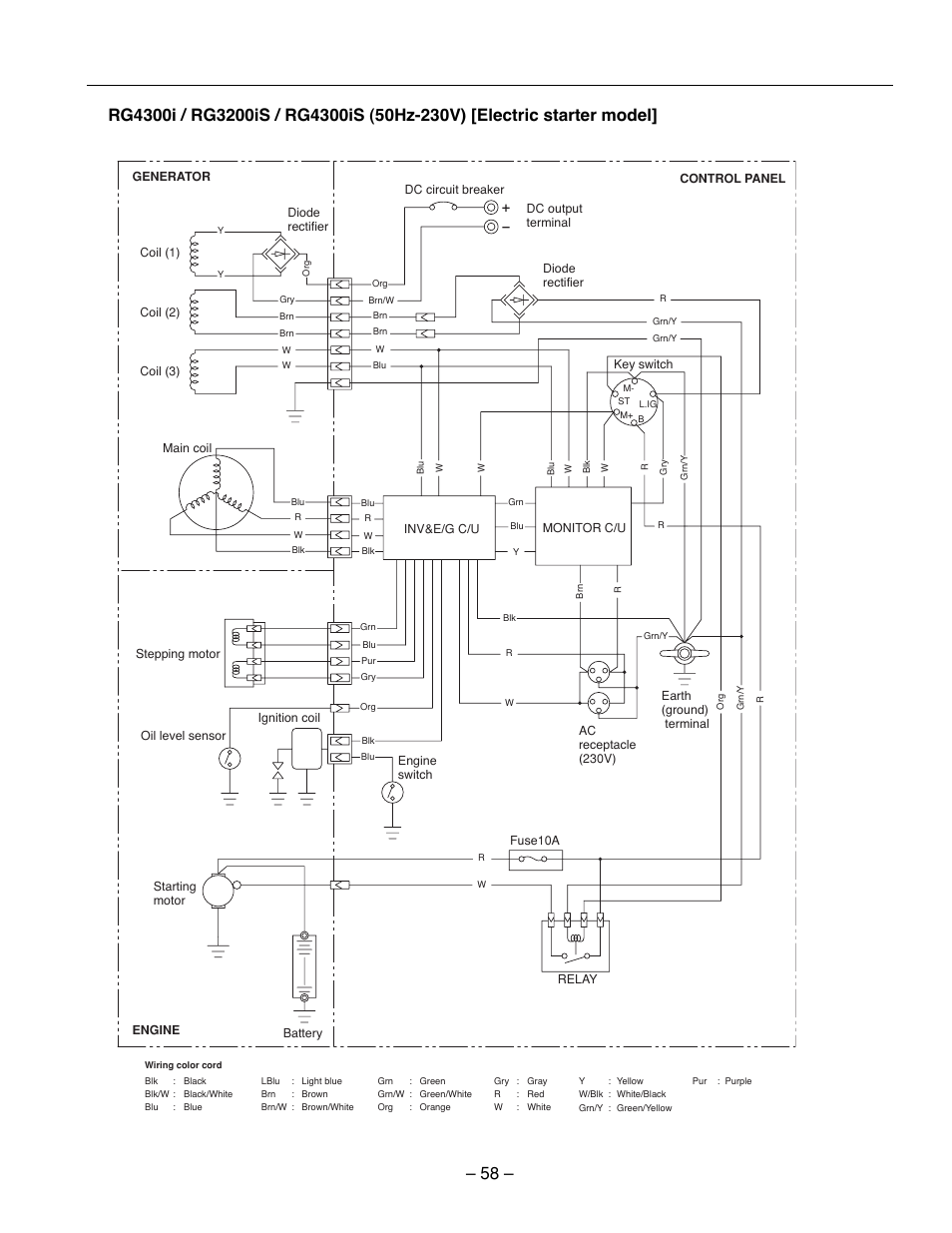 Subaru Robin Power Products RG2800I User Manual | Page 61 / 67