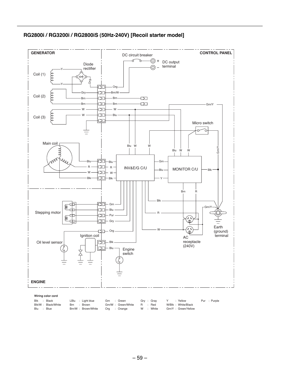 Subaru Robin Power Products RG2800I User Manual | Page 62 / 67