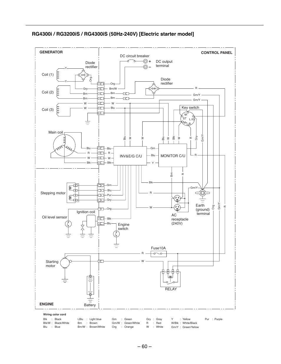 Subaru Robin Power Products RG2800I User Manual | Page 63 / 67