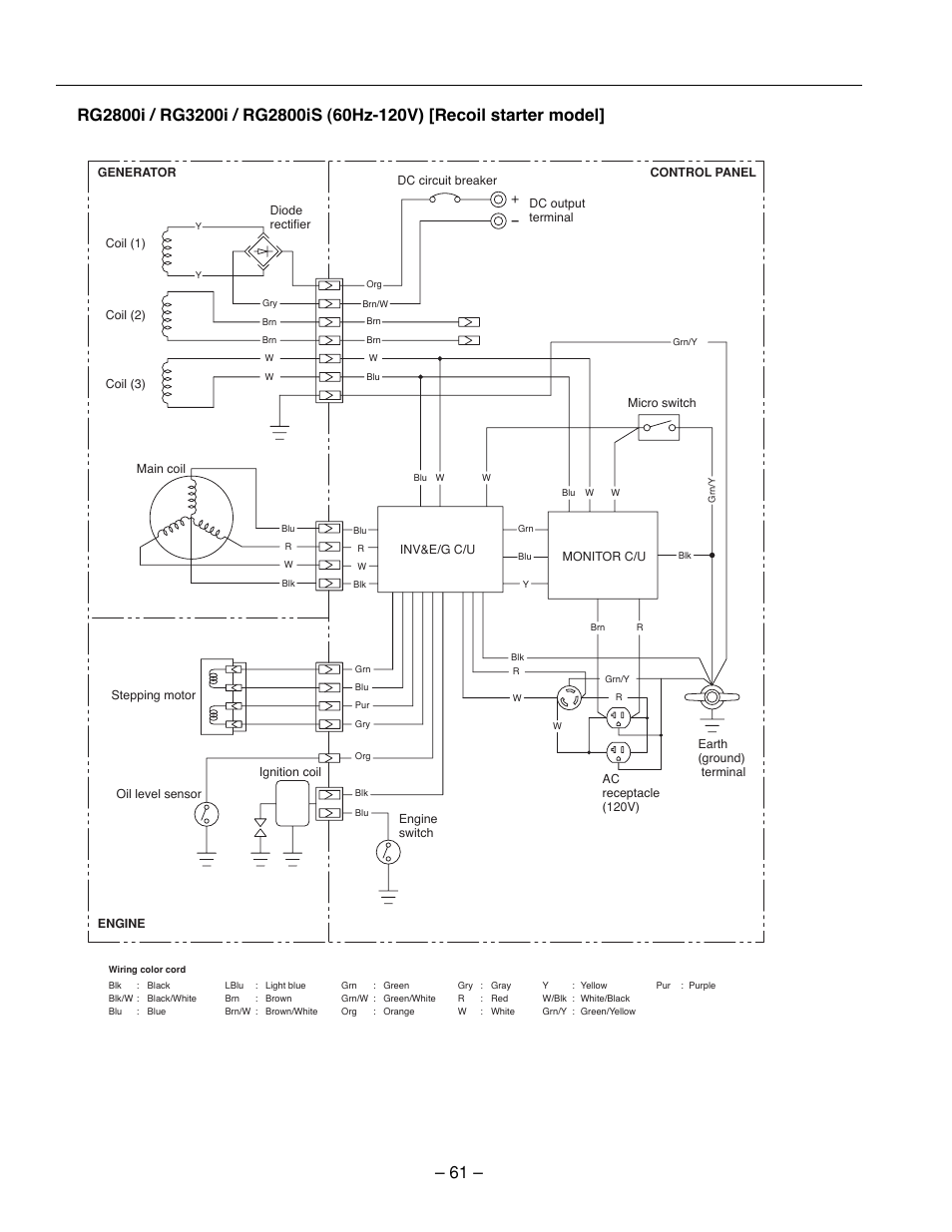 Subaru Robin Power Products RG2800I User Manual | Page 64 / 67