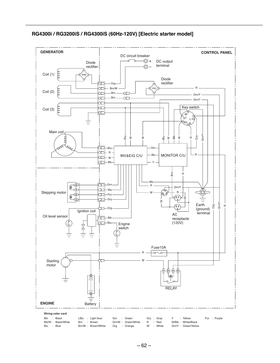 Subaru Robin Power Products RG2800I User Manual | Page 65 / 67