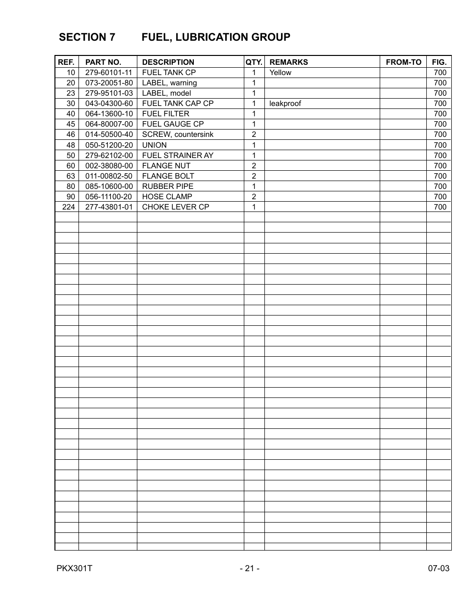 Subaru Robin Power Products PKX301T User Manual | Page 21 / 30