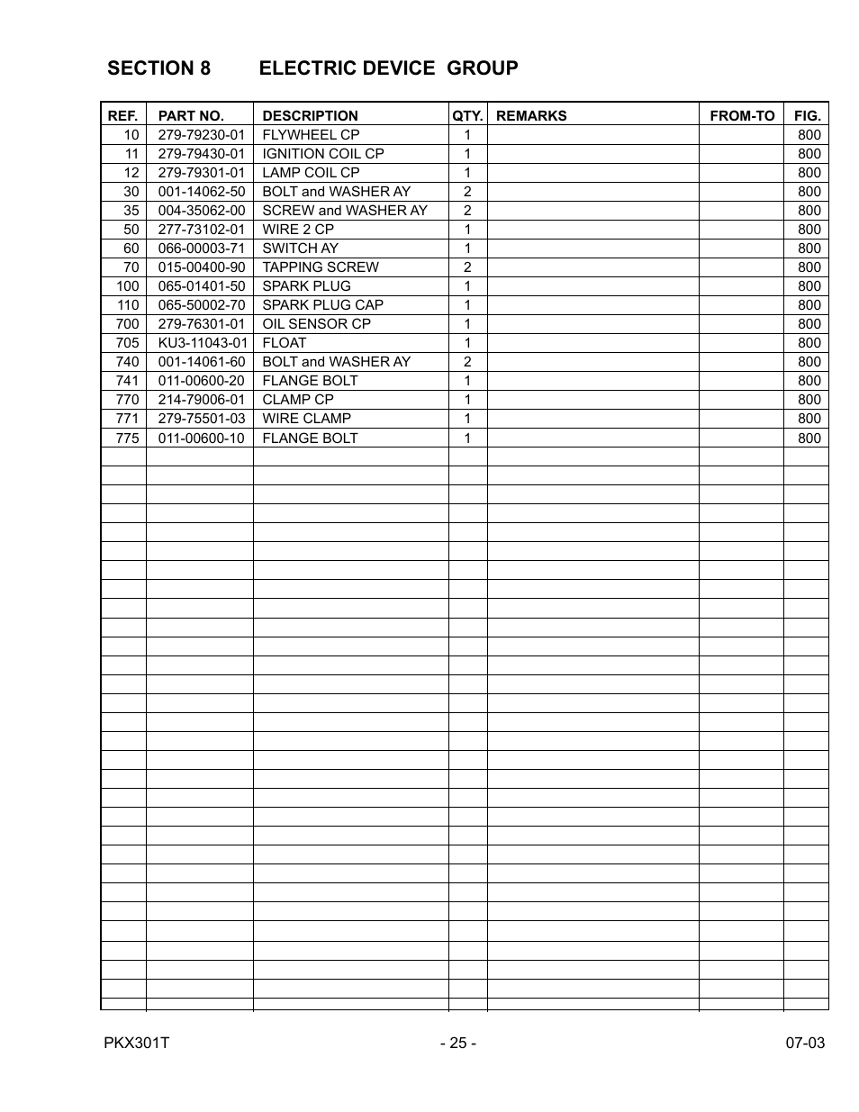 Subaru Robin Power Products PKX301T User Manual | Page 25 / 30