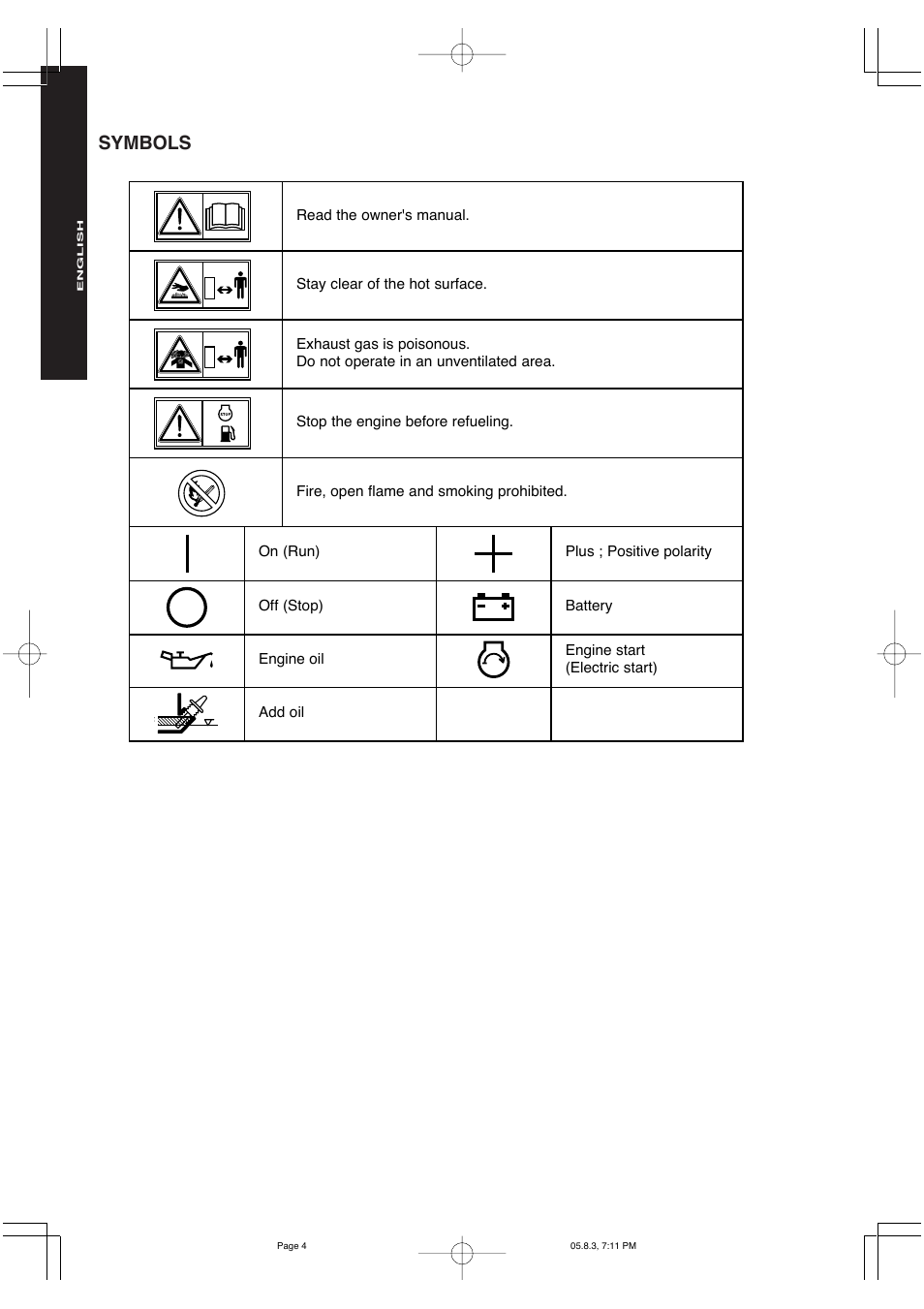 Symbols | Subaru Robin Power Products PKX Series Robin Pump 201 User Manual | Page 6 / 15