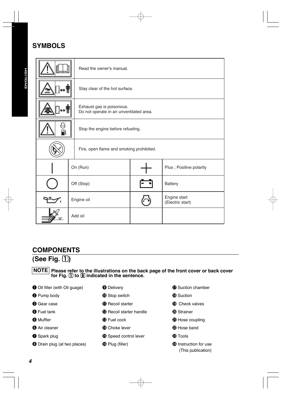 Symbols components (see fig. 1 1 ) | Subaru Robin Power Products Robin Pump PTX201D User Manual | Page 9 / 18