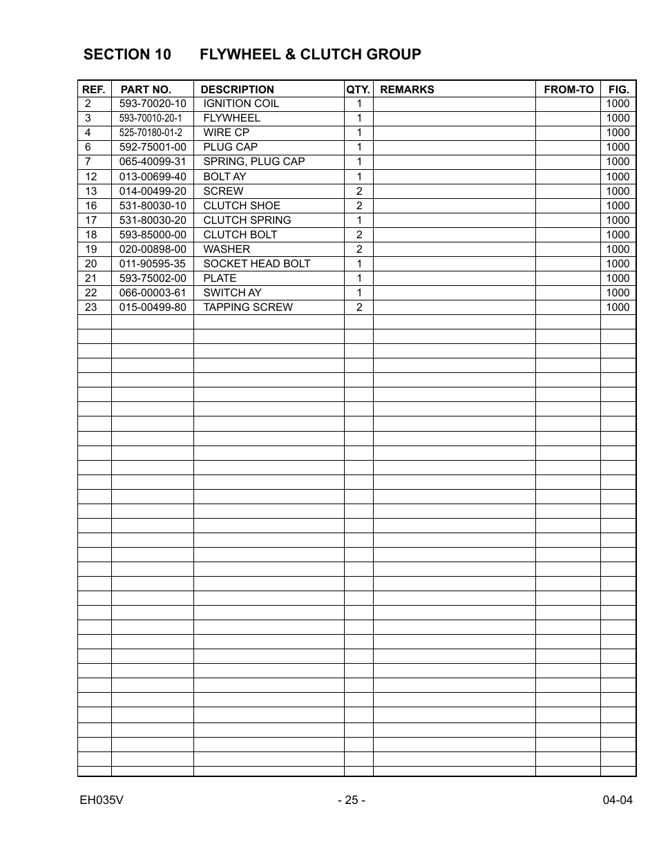 Subaru Robin Power Products EH035V User Manual | Page 25 / 30