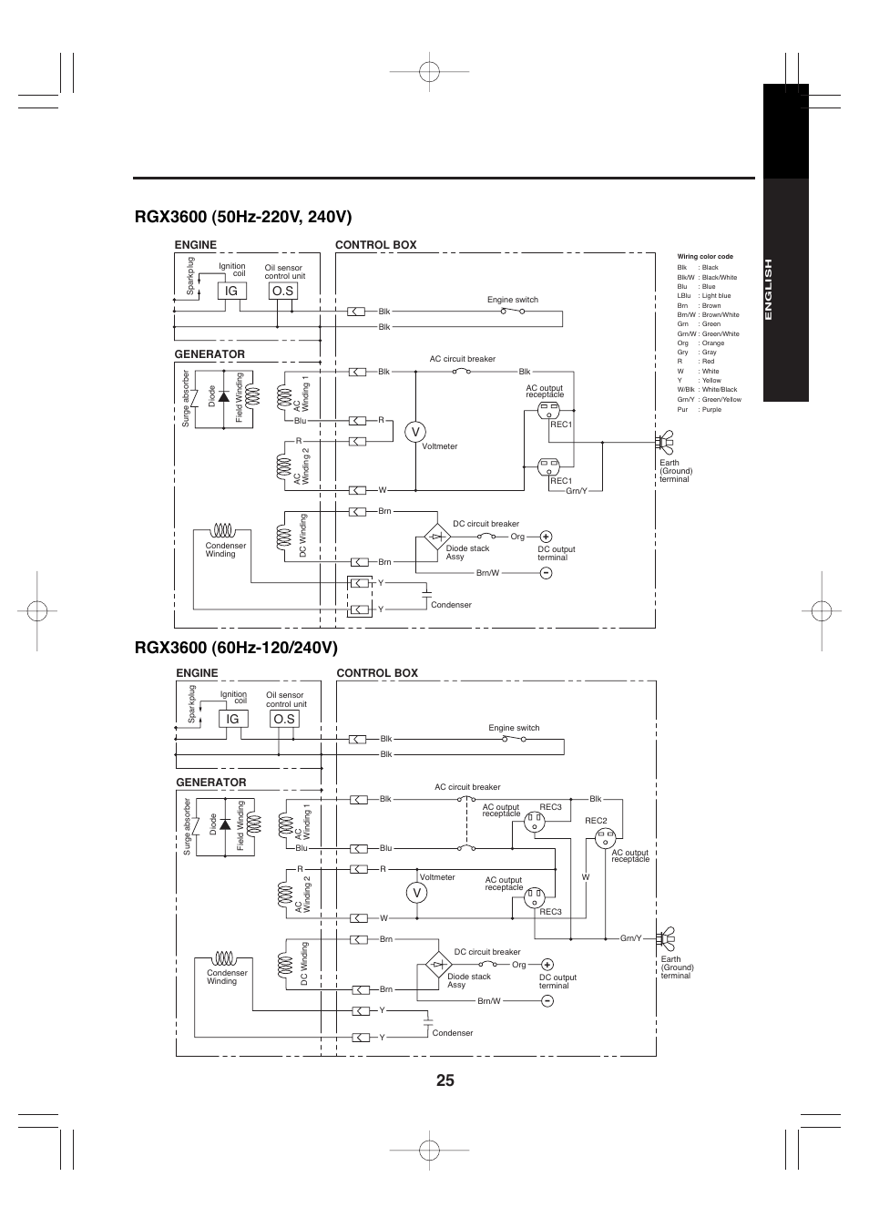 Vig o.s | Subaru Robin Power Products RGx4800 User Manual | Page 28 / 31