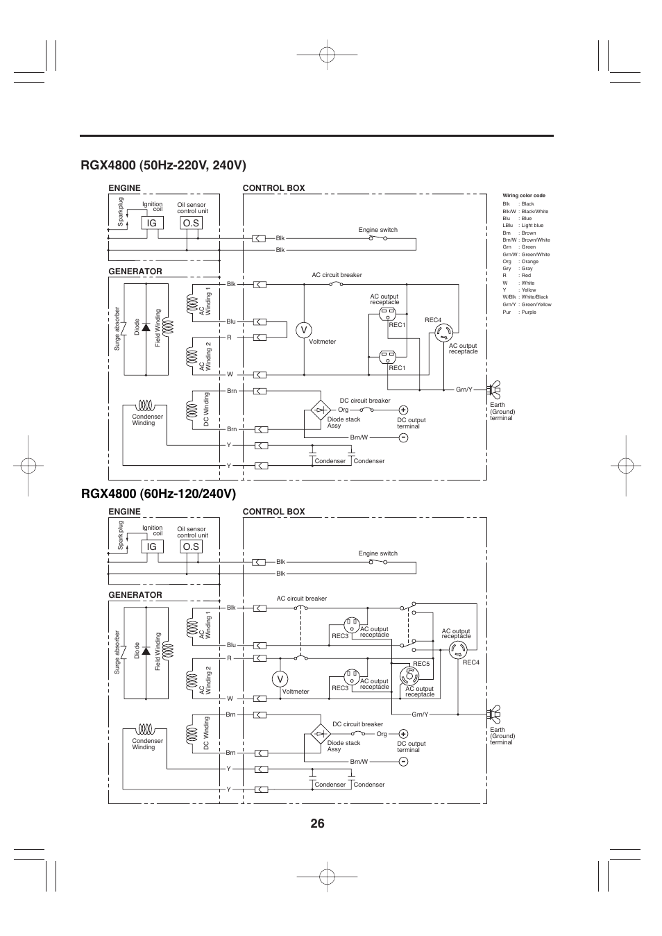 Vig o.s | Subaru Robin Power Products RGx4800 User Manual | Page 29 / 31