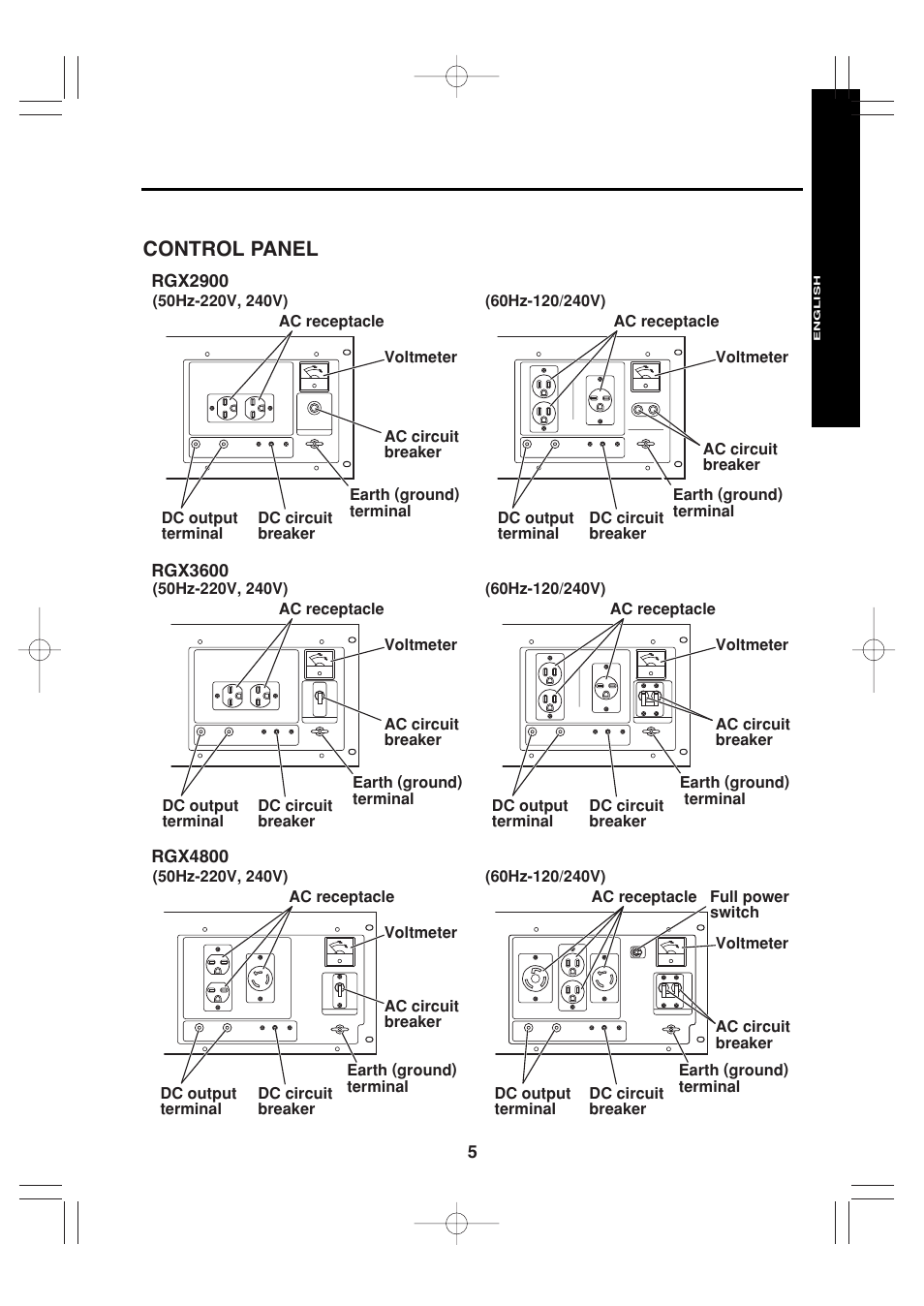 Control panel | Subaru Robin Power Products RGx4800 User Manual | Page 8 / 31