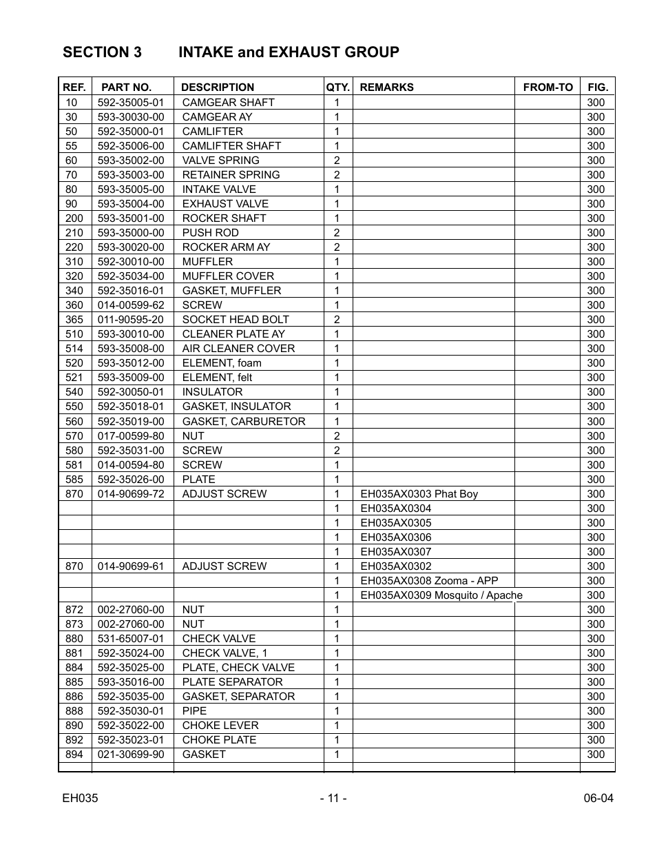Subaru Robin Power Products EH035 User Manual | Page 11 / 24