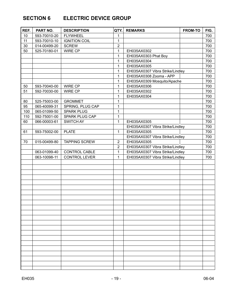 Subaru Robin Power Products EH035 User Manual | Page 19 / 24