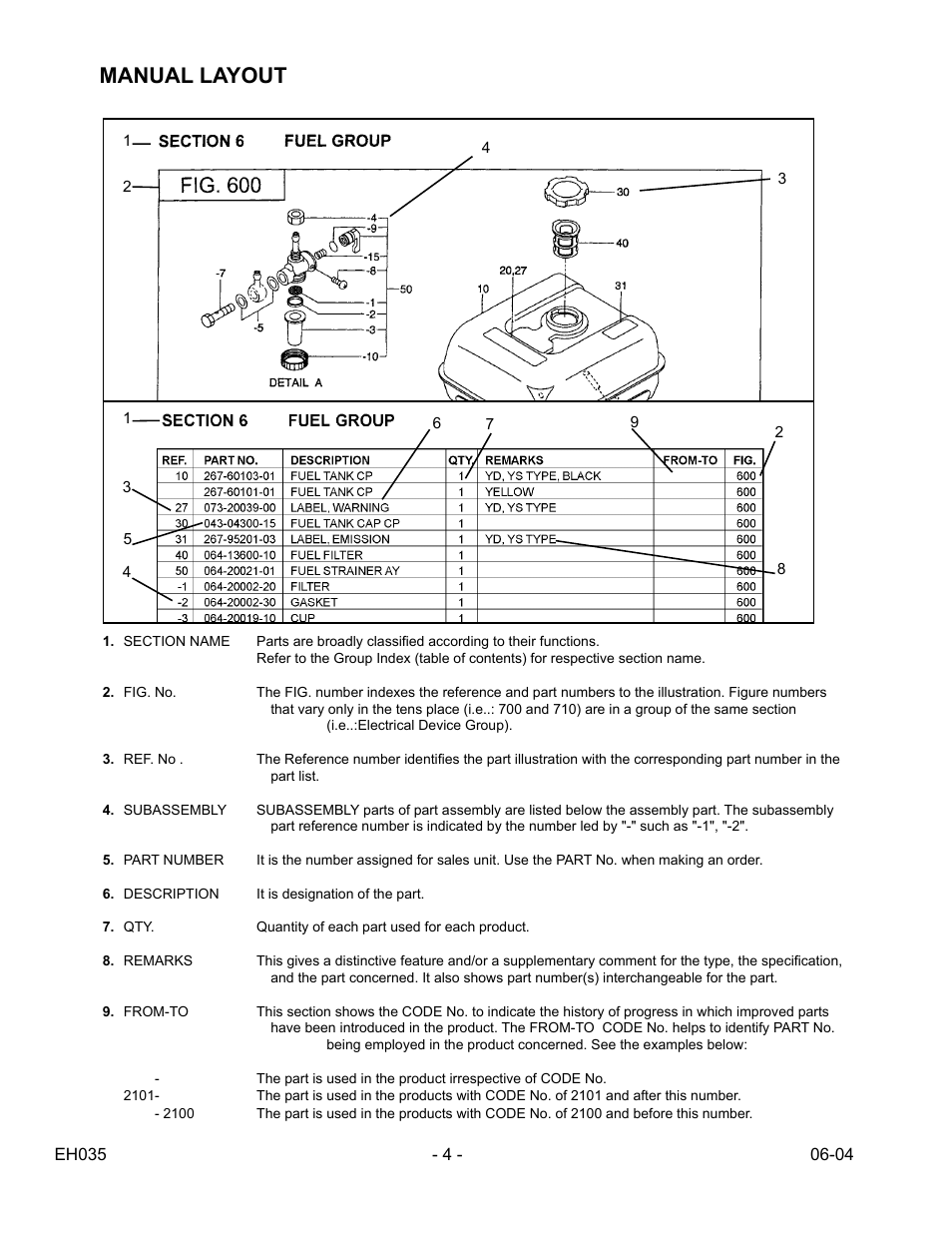 Manual layout | Subaru Robin Power Products EH035 User Manual | Page 4 / 24