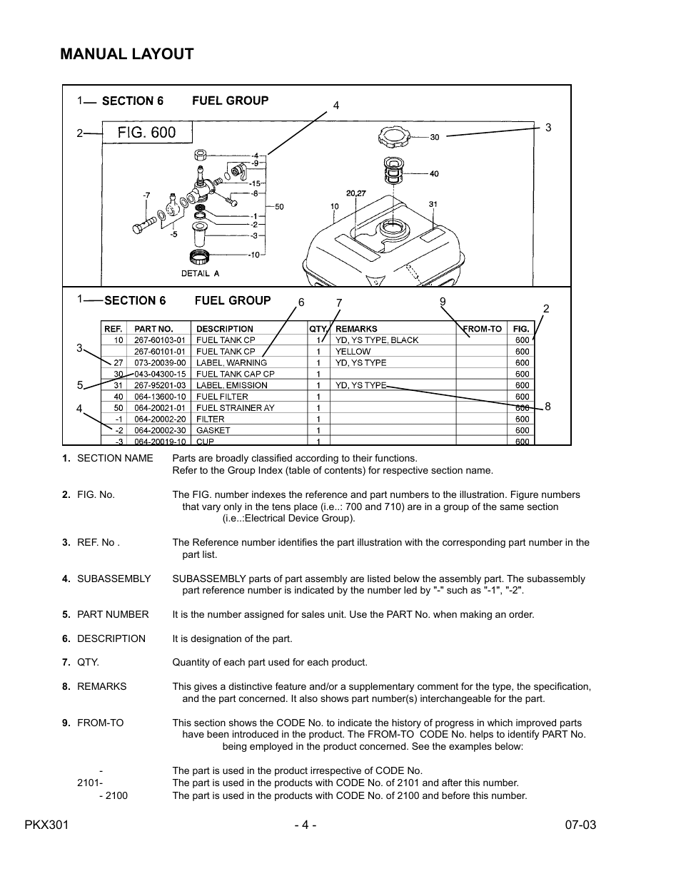 Manual layout | Subaru Robin Power Products PKX301 User Manual | Page 4 / 28