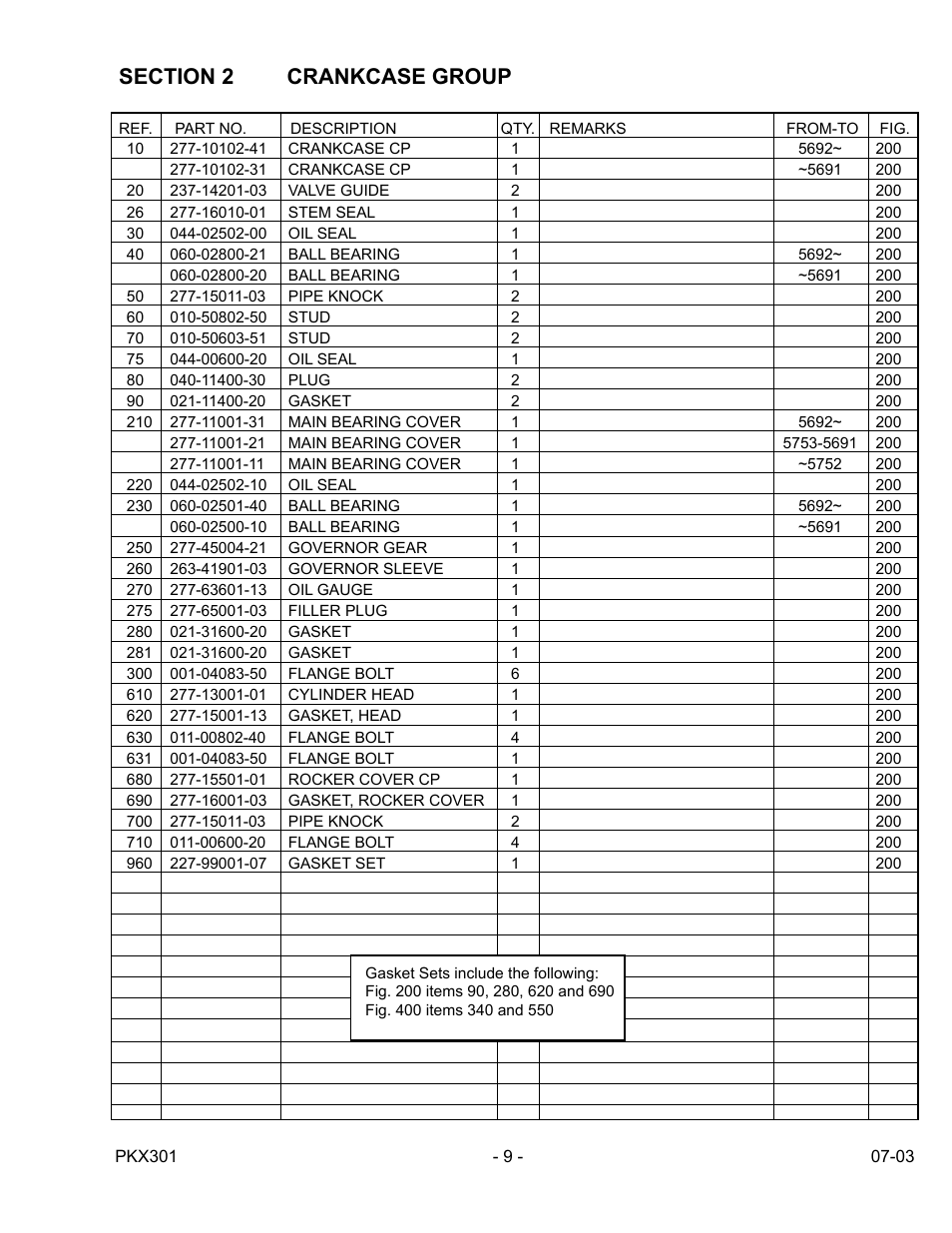 Subaru Robin Power Products PKX301 User Manual | Page 9 / 28