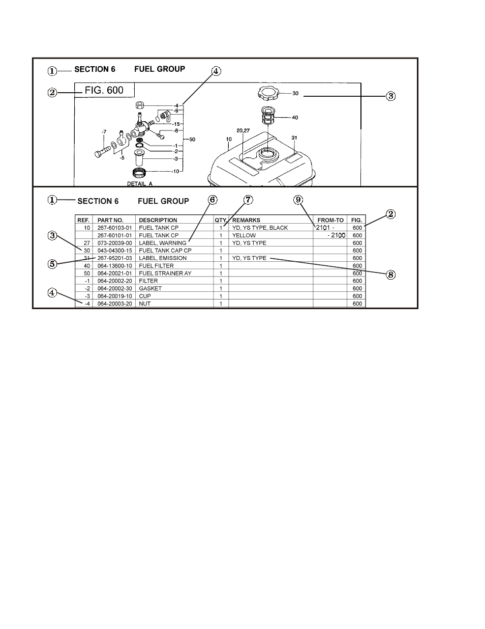 Manual layout | Subaru Robin Power Products SMARTTOUCH-XL 9170XLCC User Manual | Page 4 / 40