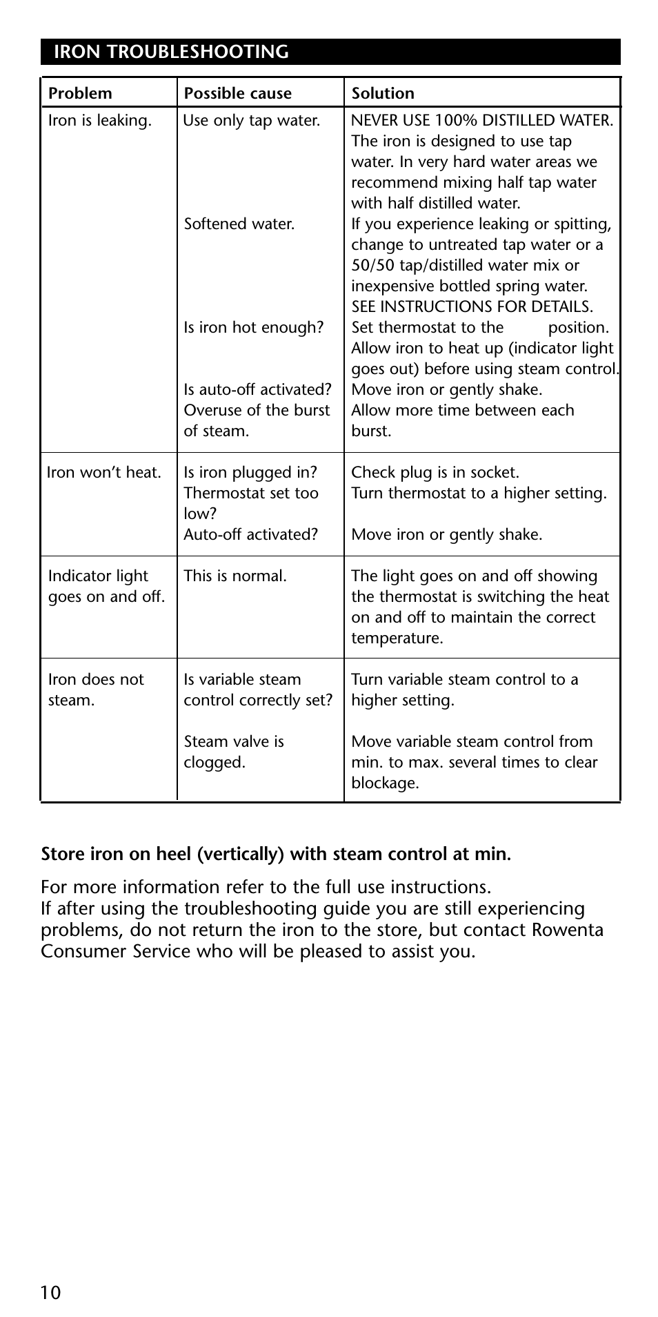 ROWENTA Powerglide 2 User Manual | Page 10 / 12