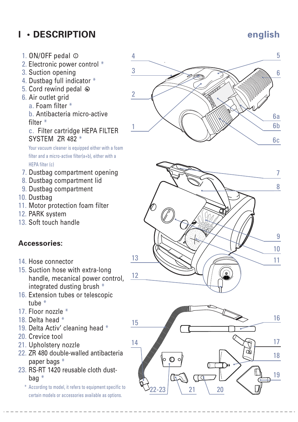 I • description, English | ROWENTA NEO 566270 User Manual | Page 2 / 8