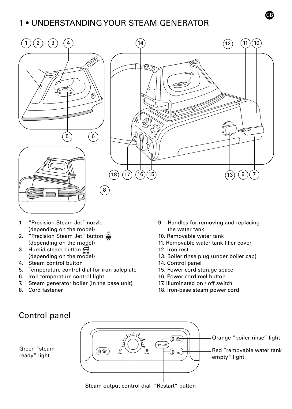 1 • understanding your steam generator, Control panel | ROWENTA 42449 User Manual | Page 2 / 12