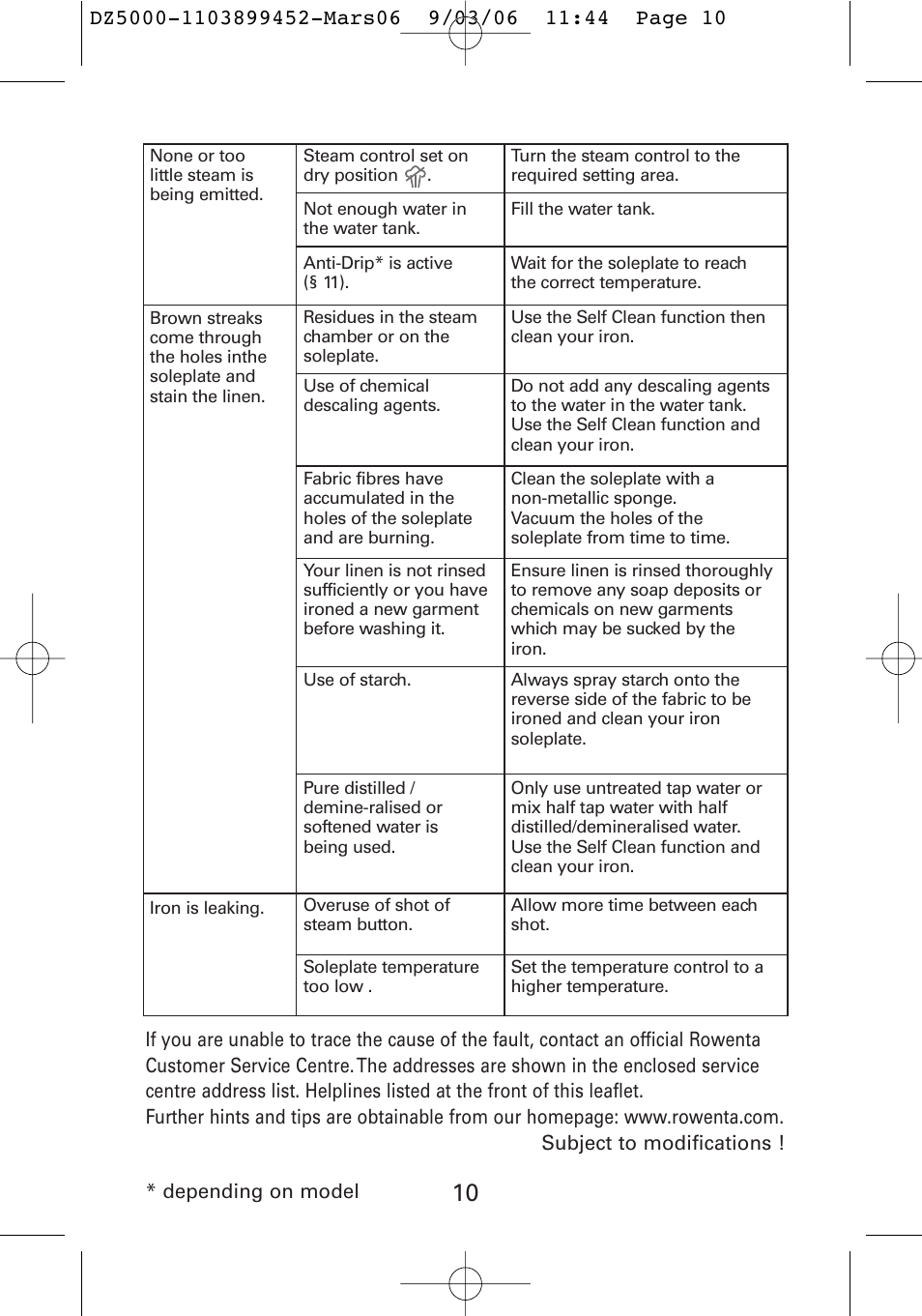 ROWENTA DZ5020 User Manual | Page 13 / 14