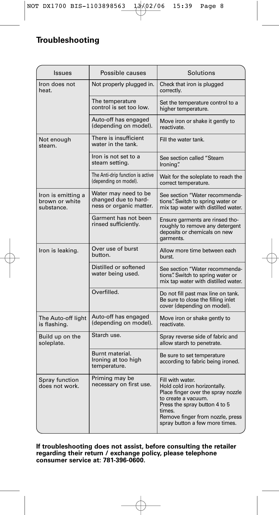 Troubleshooting | ROWENTA Variable steam control iron User Manual | Page 8 / 10