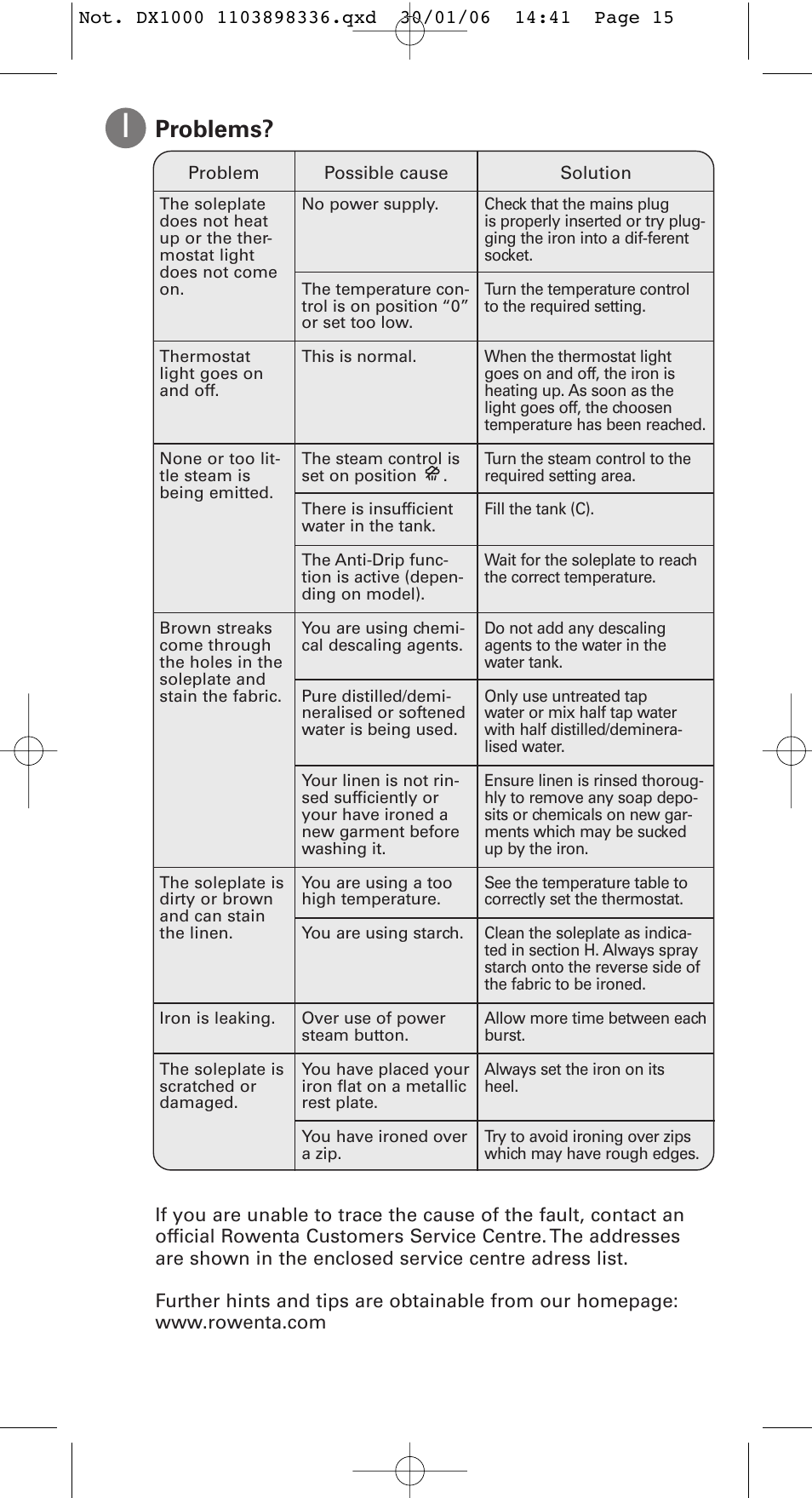 Problems | ROWENTA EFFECTIVE 1103898336 / 46-05 User Manual | Page 9 / 9