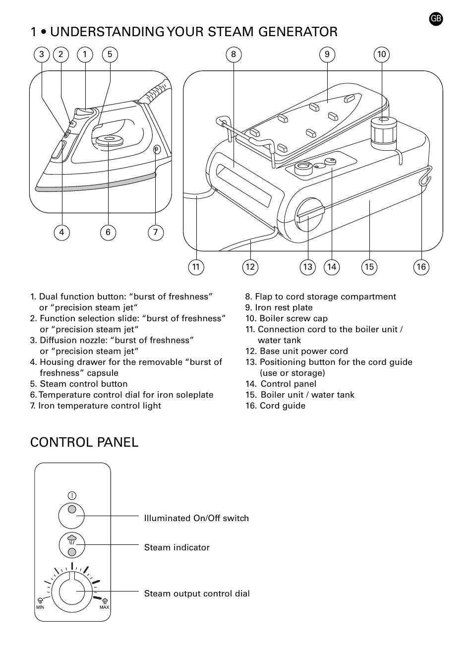 1 • understanding your steam generator, Control panel | ROWENTA PRO FRESH DG7160 User Manual | Page 3 / 12