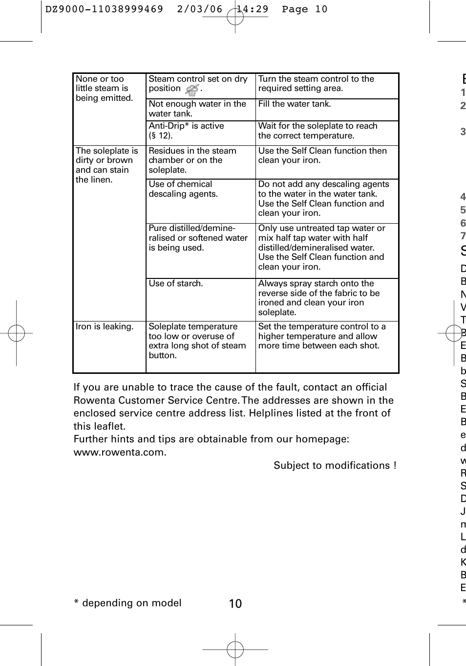 ROWENTA DZ9030 User Manual | Page 12 / 12