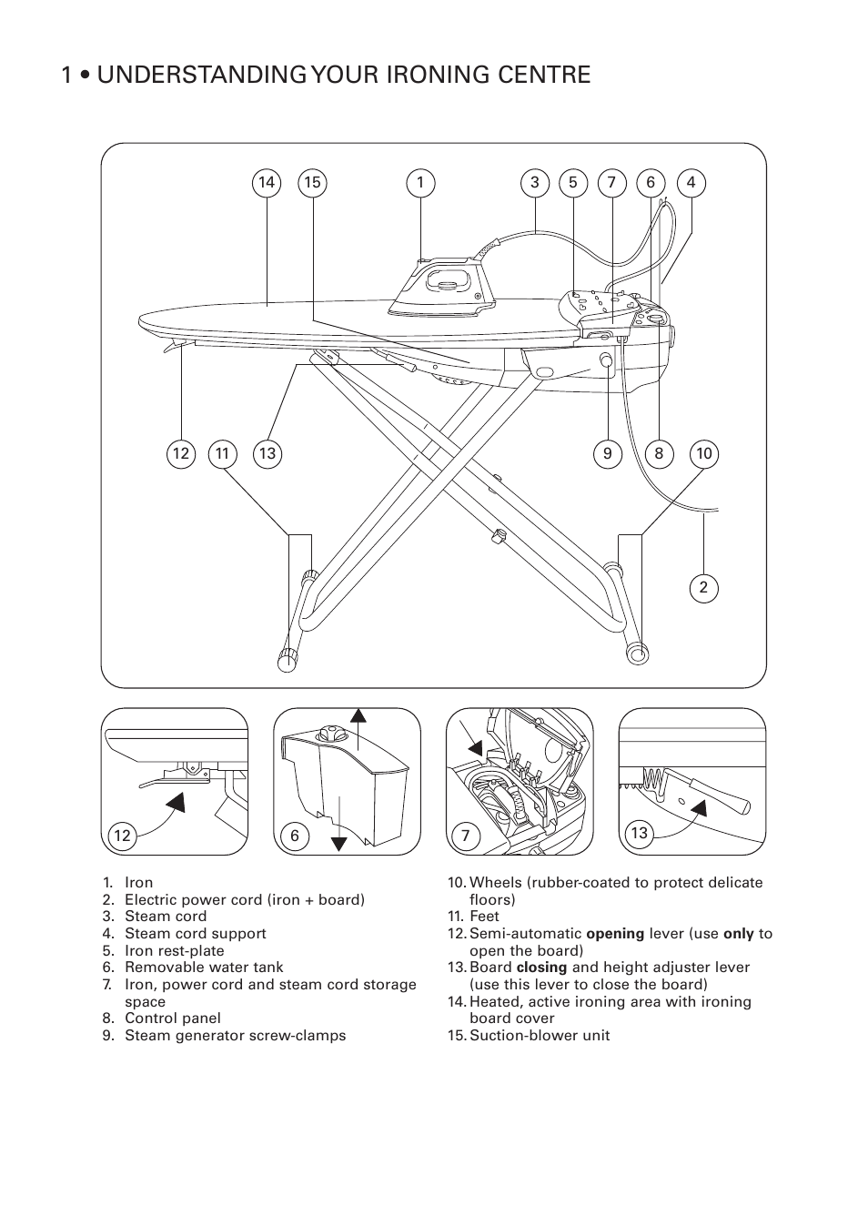 1 • understanding your ironing centre | ROWENTA PROACTIVE 032621 - IC7100 - 50/03 User Manual | Page 2 / 14