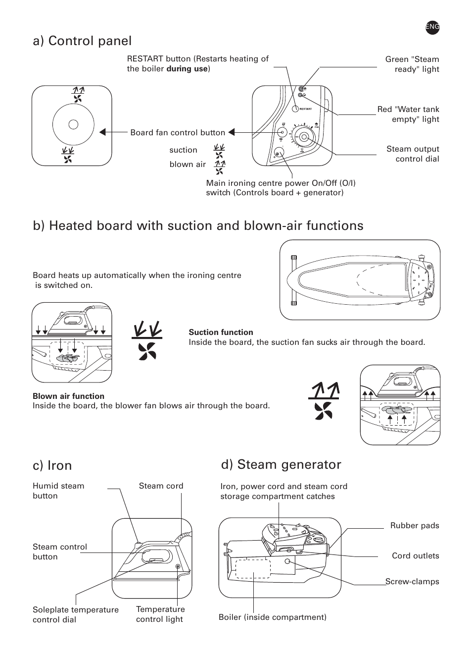 A) control panel, C) iron d) steam generator | ROWENTA PROACTIVE 032621 - IC7100 - 50/03 User Manual | Page 3 / 14