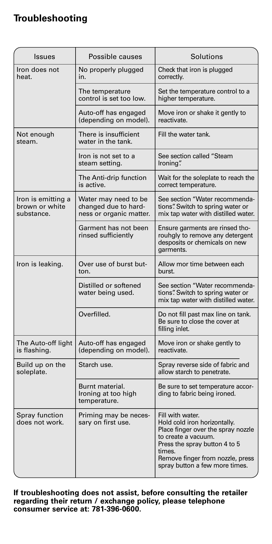 Troubleshooting | ROWENTA DX1900 User Manual | Page 8 / 10
