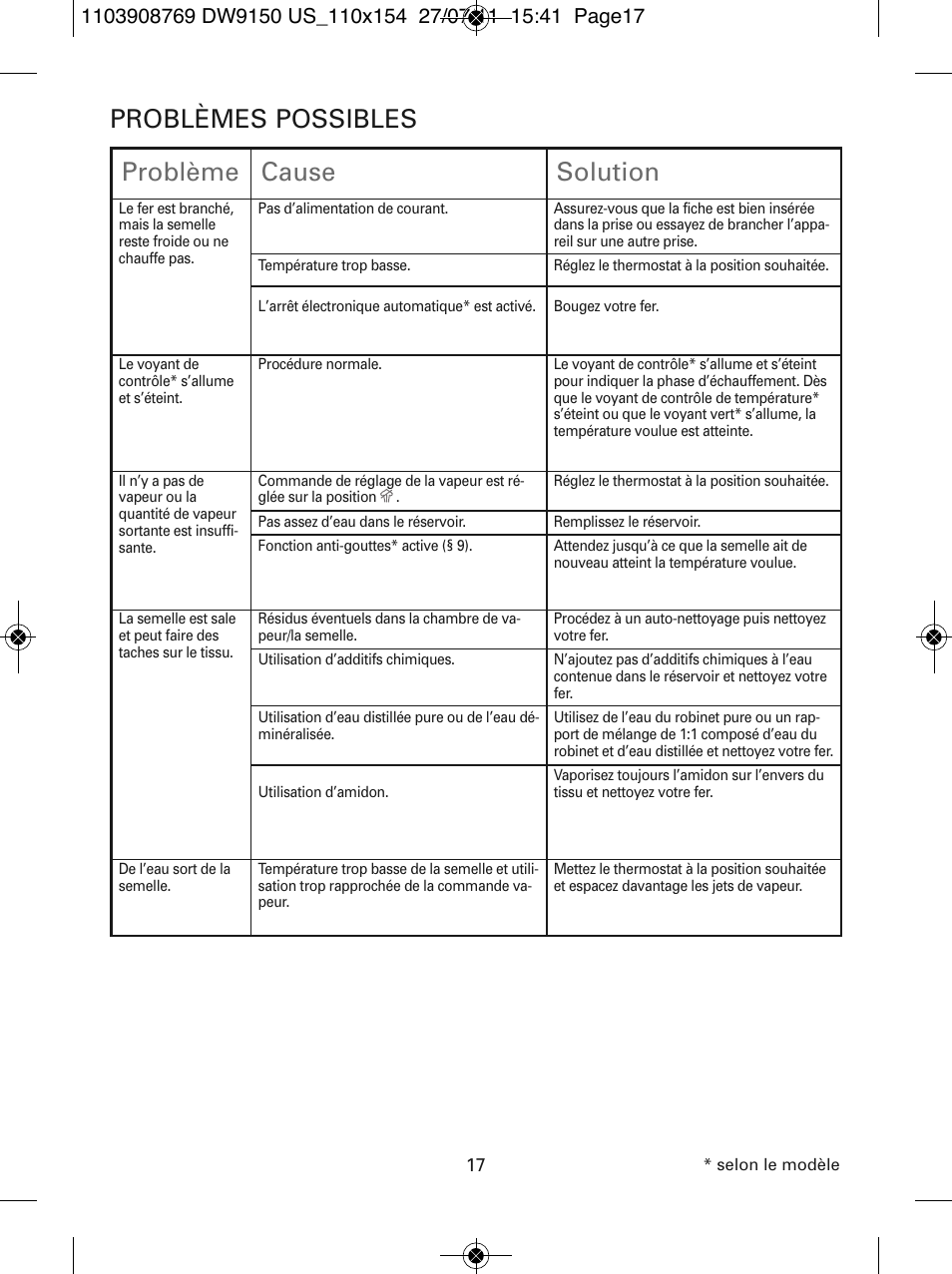 Problèmes possibles problème cause solution | ROWENTA DW9150 User Manual | Page 17 / 28