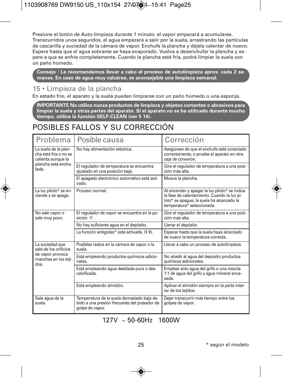 Posibles fallos y su corrección, Problema posible causa corrección, 15 • limpieza de la plancha | ROWENTA DW9150 User Manual | Page 25 / 28