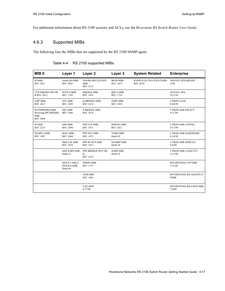 3 supported mibs, Supported mibs -17, Table 4-4 | Rs 2100 supported mibs -17 | Riverstone Networks RS 2100 User Manual | Page 57 / 77