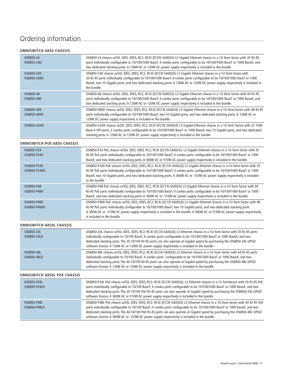 Ordering information | Riverstone Networks 6850 User Manual | Page 17 / 20