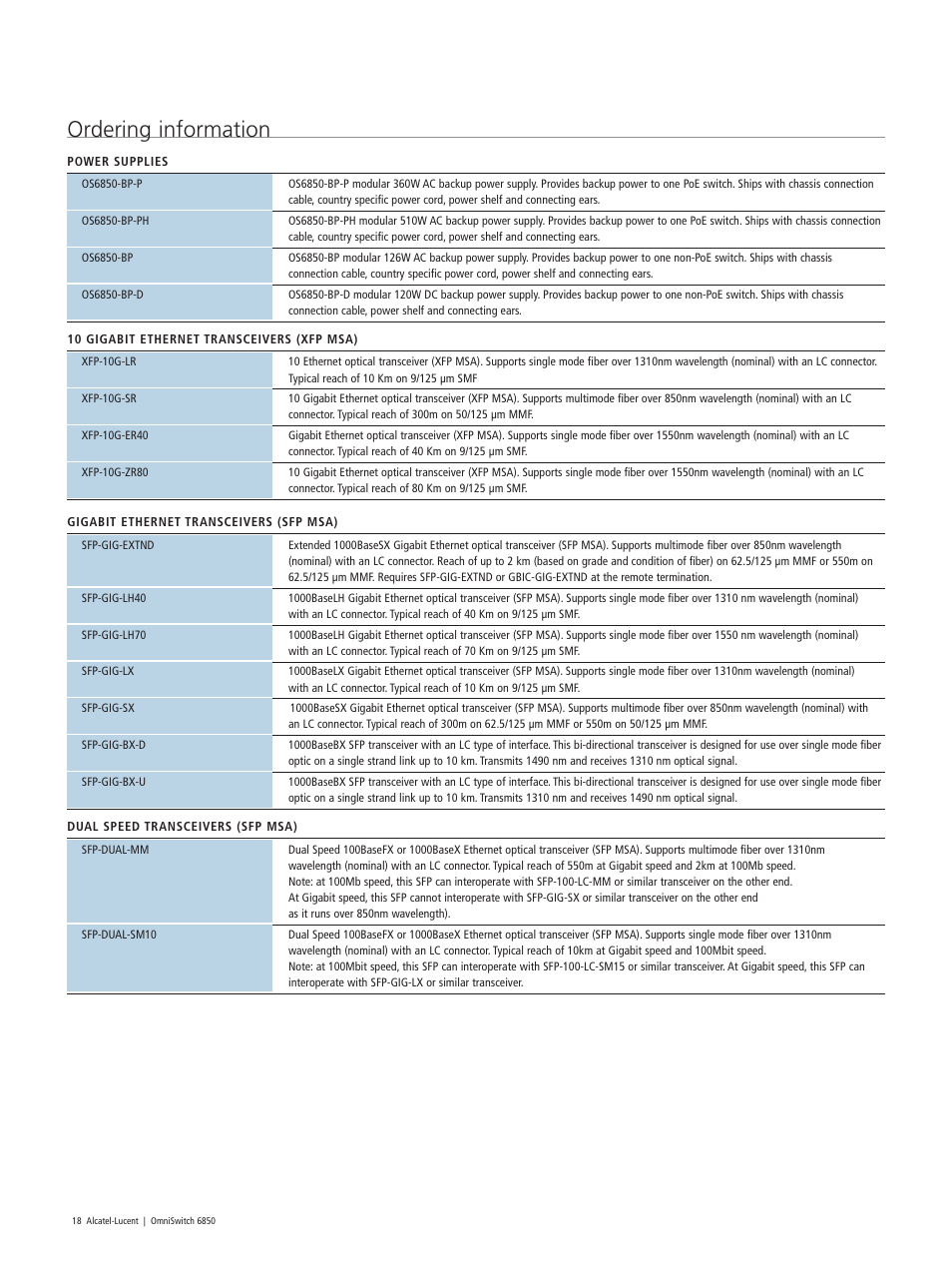 Ordering information | Riverstone Networks 6850 User Manual | Page 18 / 20