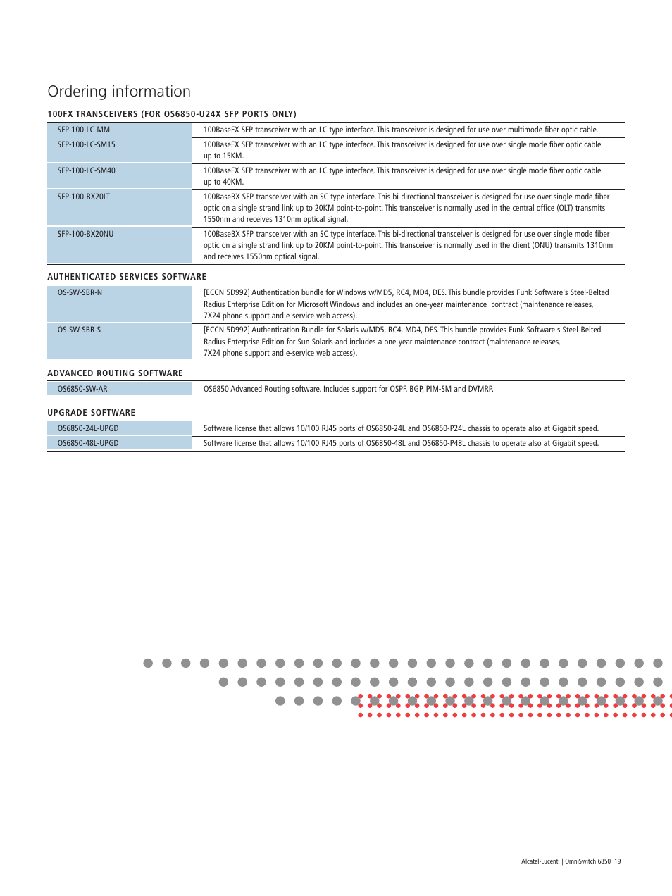 Ordering information | Riverstone Networks 6850 User Manual | Page 19 / 20