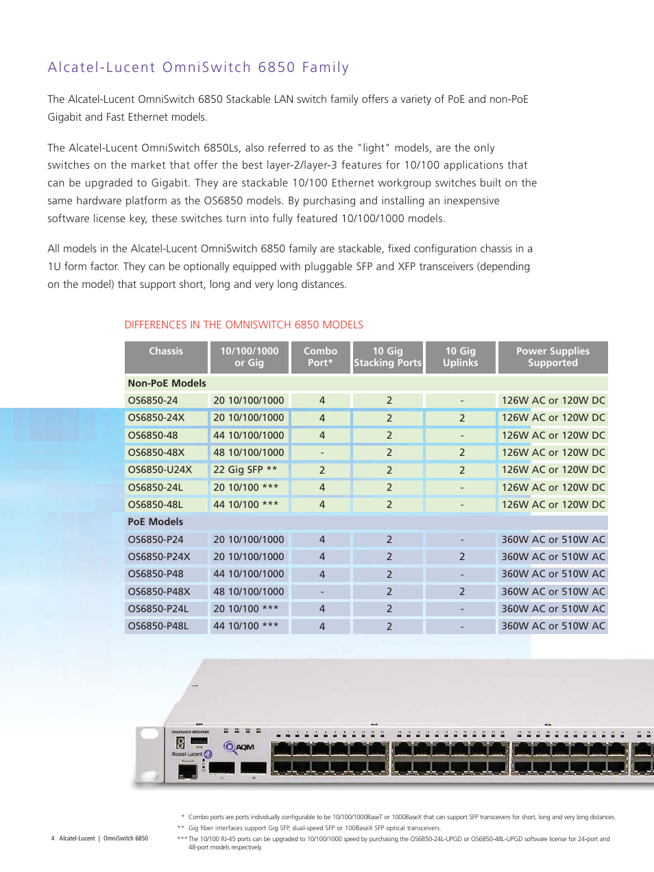Riverstone Networks 6850 User Manual | Page 4 / 20