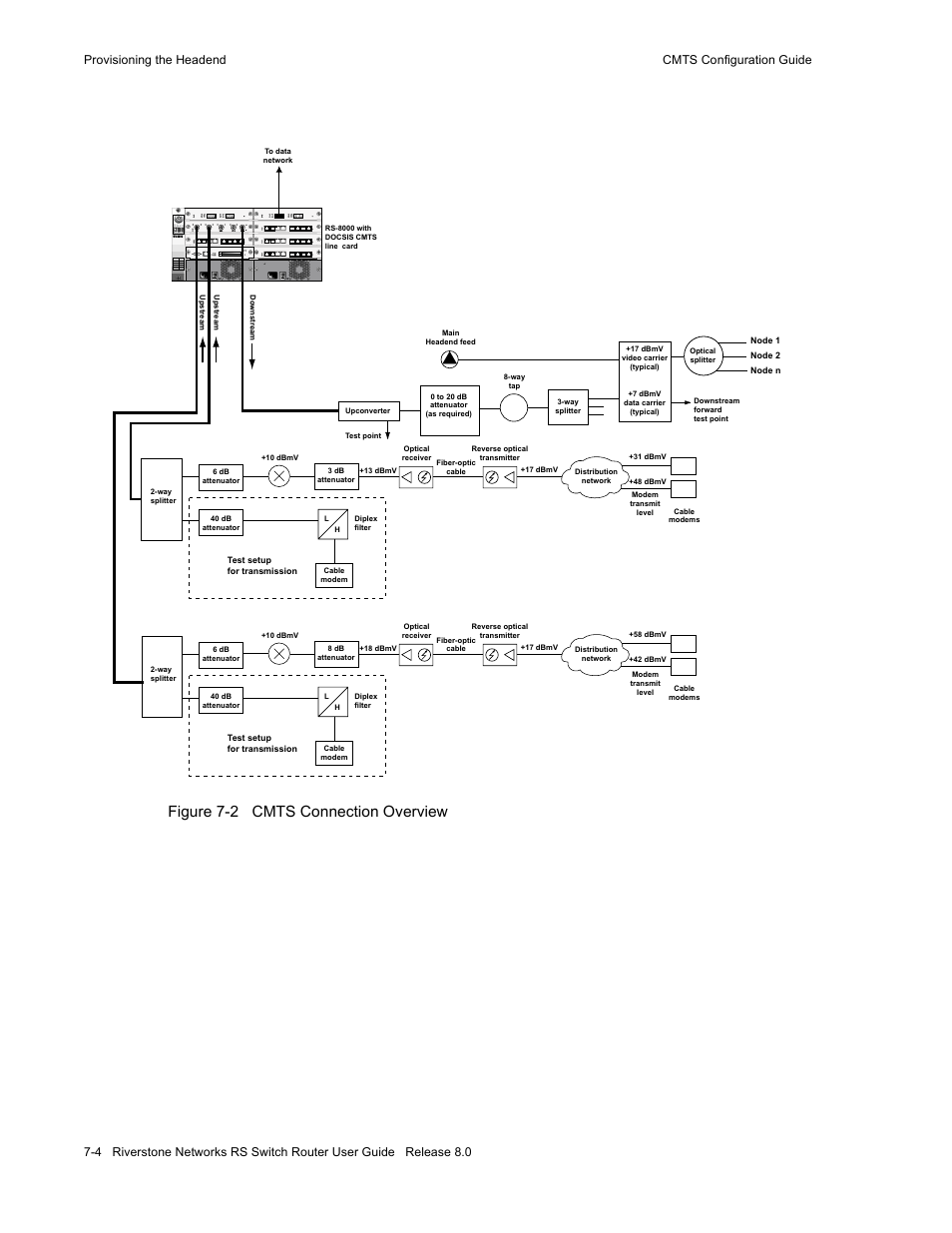 Figure 7-2, Cmts connection overview -4, Figure 7-2 cmts connection overview | Riverstone Networks WICT1-12 User Manual | Page 116 / 718